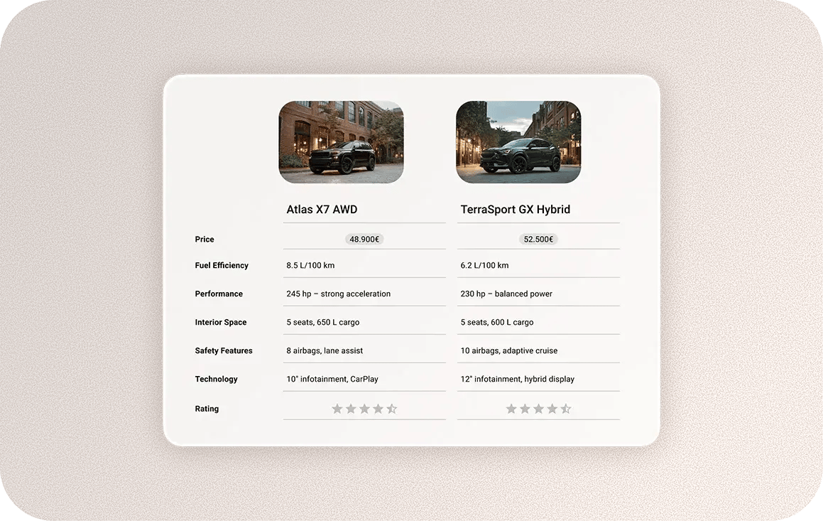 Automotive_Feature_Compare