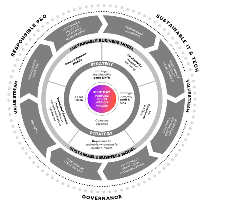 Circle-1