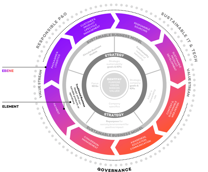 Circle-2