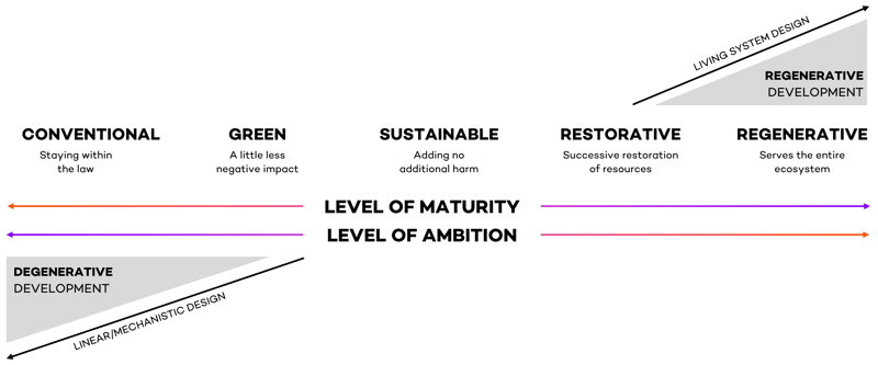 Grafik1_Nachhaltigkeit